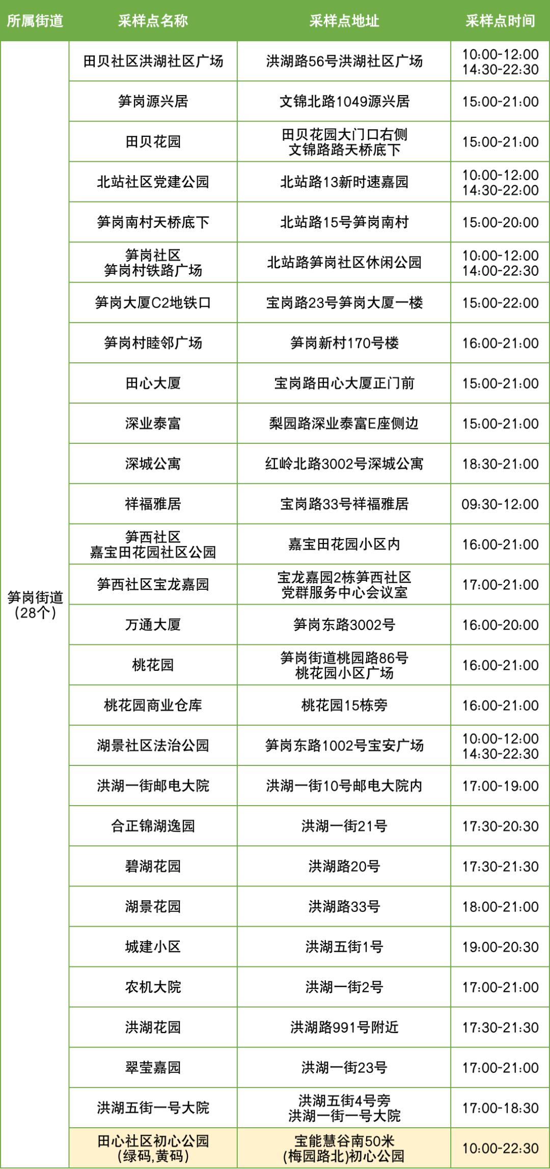 招兵买马 第6页