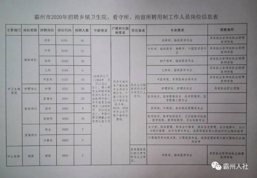 第1527页