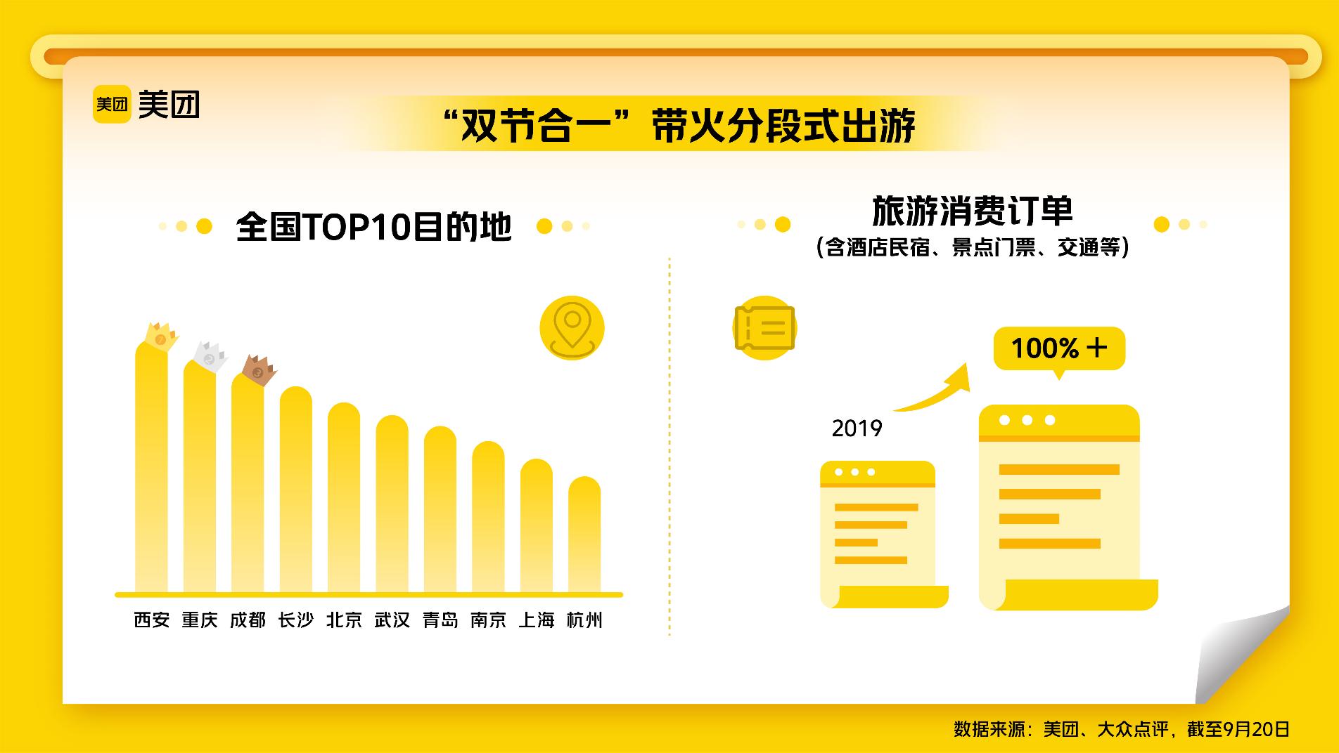 美团最新估值,美团最新估值，探索数字经济的无限潜力