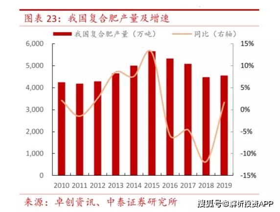 美新丰化肥最新价格,美新丰化肥最新价格动态与行业洞察