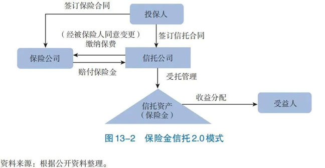 西部信托最新产品,西部信托最新产品，引领信托业的新标杆