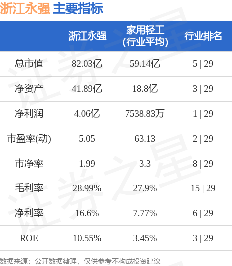 浙江永强最新行情,浙江永强最新行情分析