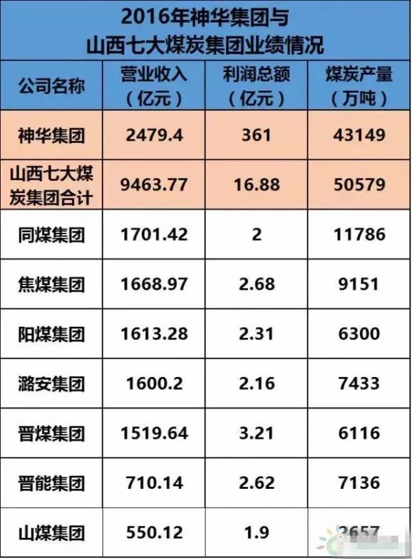 山西最新最全煤矿名单,山西最新最全煤矿名单及其发展概况