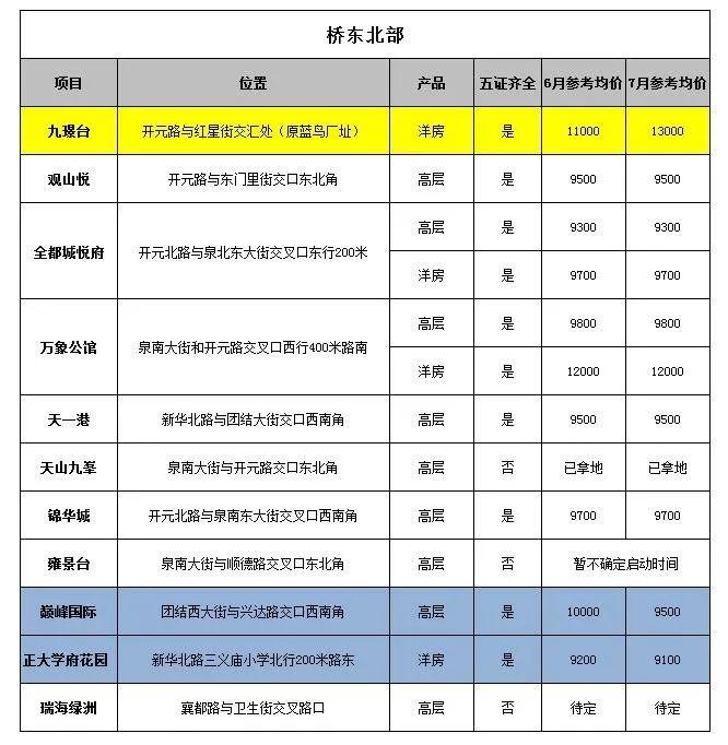 2017邢台最新房价,揭秘邢台房价走势，最新房价分析与展望