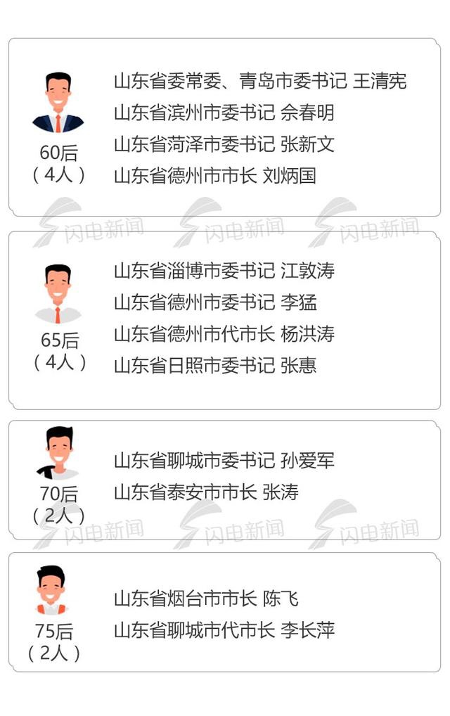 聊城副市长最新分工,聊城副市长最新分工概述