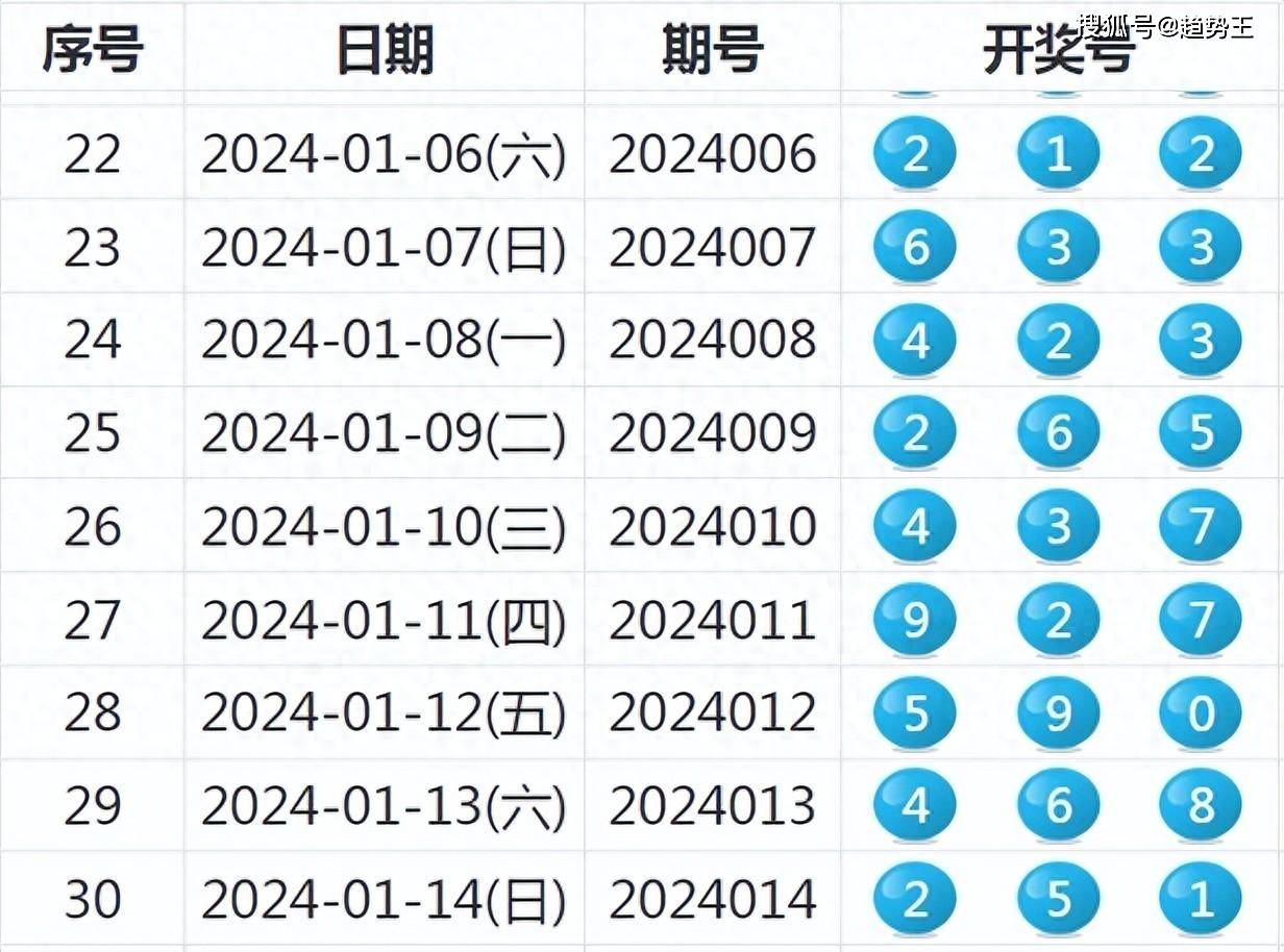 2024天天彩全年免费资料,探索2024天天彩，全年免费资料的深度解析