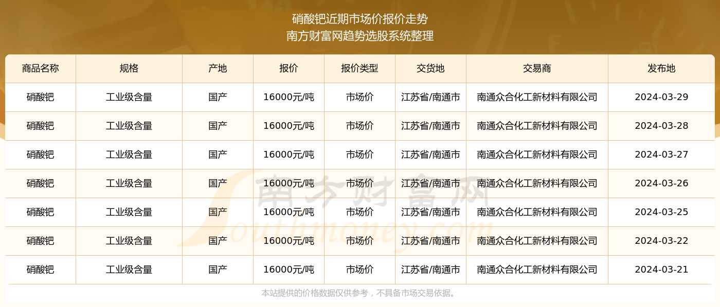 2024新奥精准资料免费大全078期,揭秘新奥精准资料免费大全 078期，一站式获取最新资讯与深度洞察