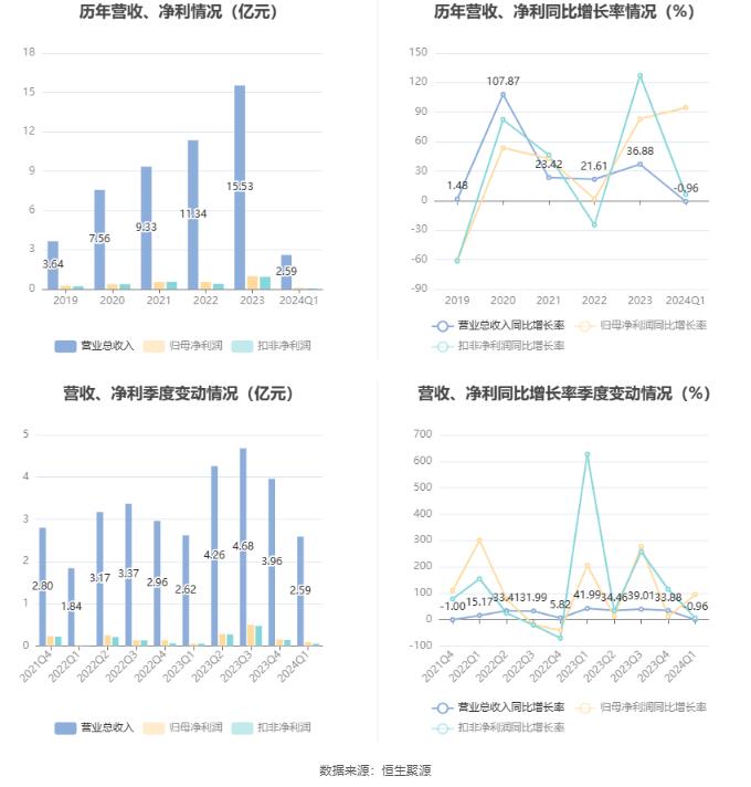 2024最新奥马资料,关于奥马资料的最新研究与发展趋势，展望未来的奥马资料演变（2024年）