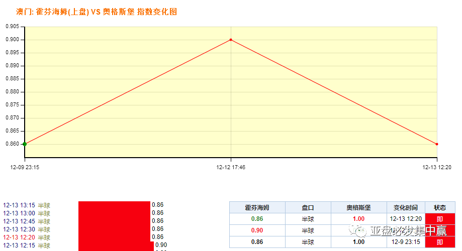 资讯 第224页