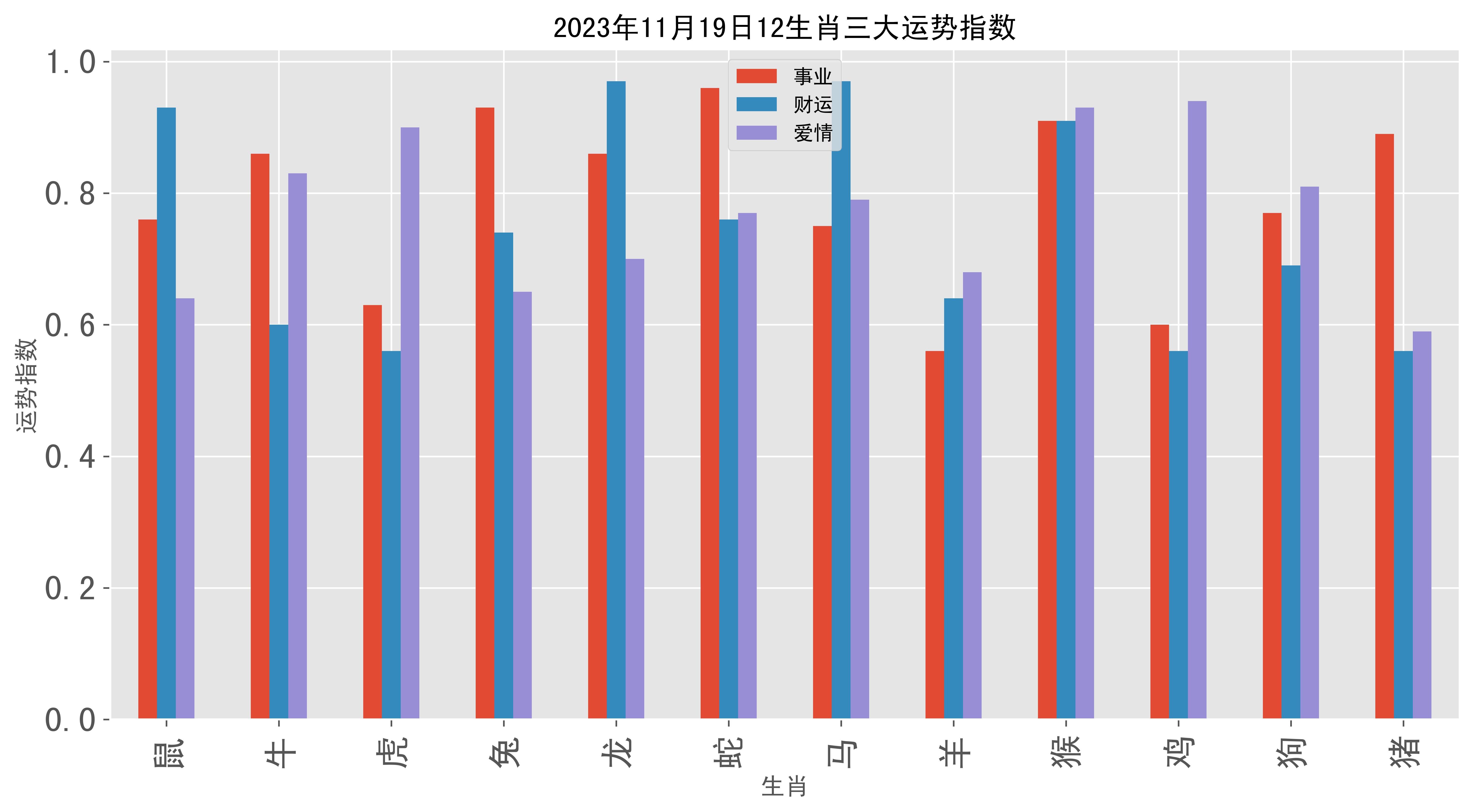 第1435页