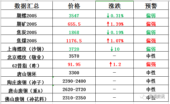 招兵买马 第5页