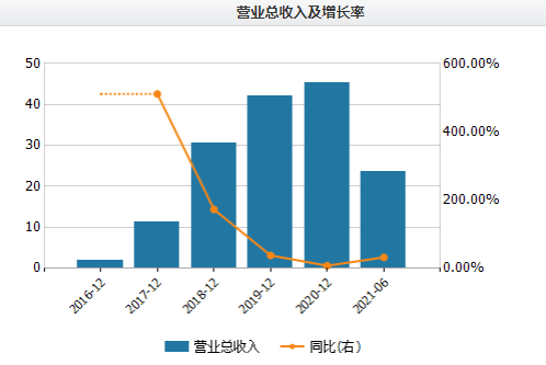 动如脱兔 第8页