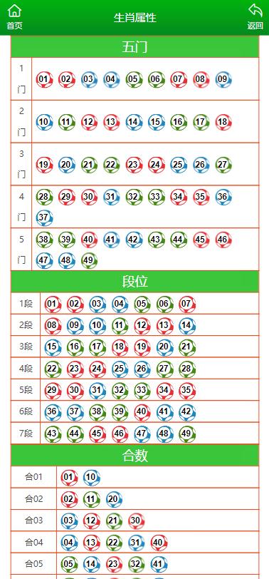 2024澳门彩生肖走势图,澳门彩生肖走势图，探索2024年的奥秘与趋势