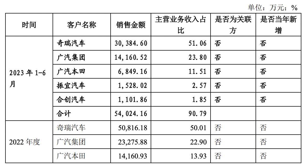 奇瑞汽车借壳天汽模,奇瑞汽车借壳天汽模，跨界融合与产业新动向