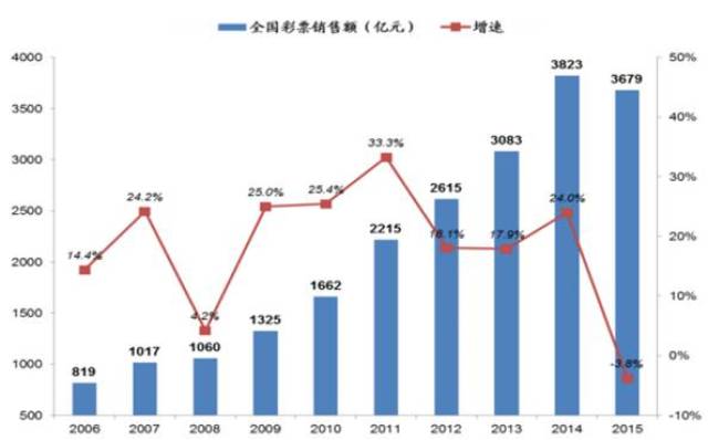 2004新澳门天天开好彩大全正版,关于澳门博彩业的发展与风险，2004新澳门天天开好彩背后的真相