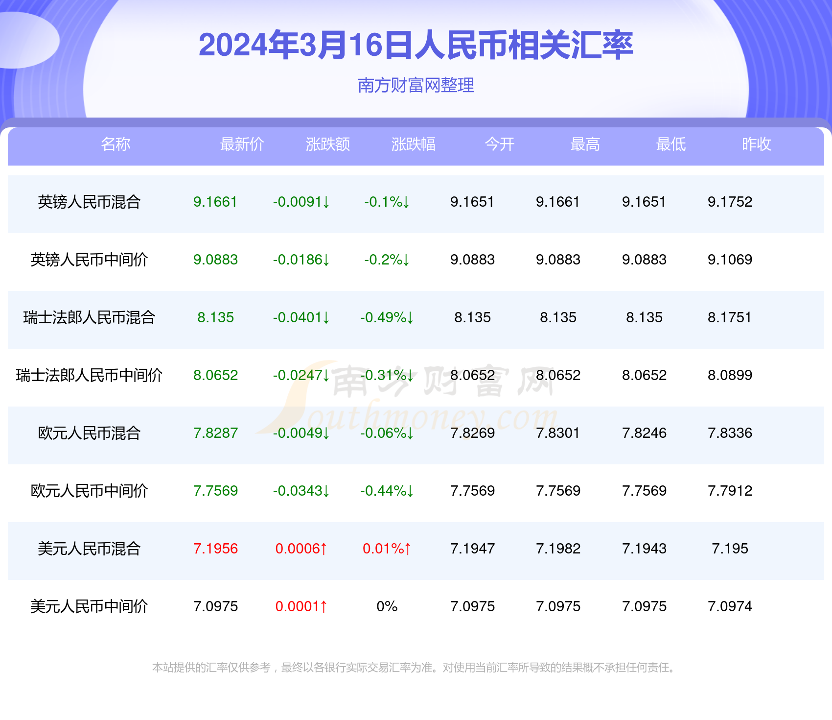 2025年1月 第1476页