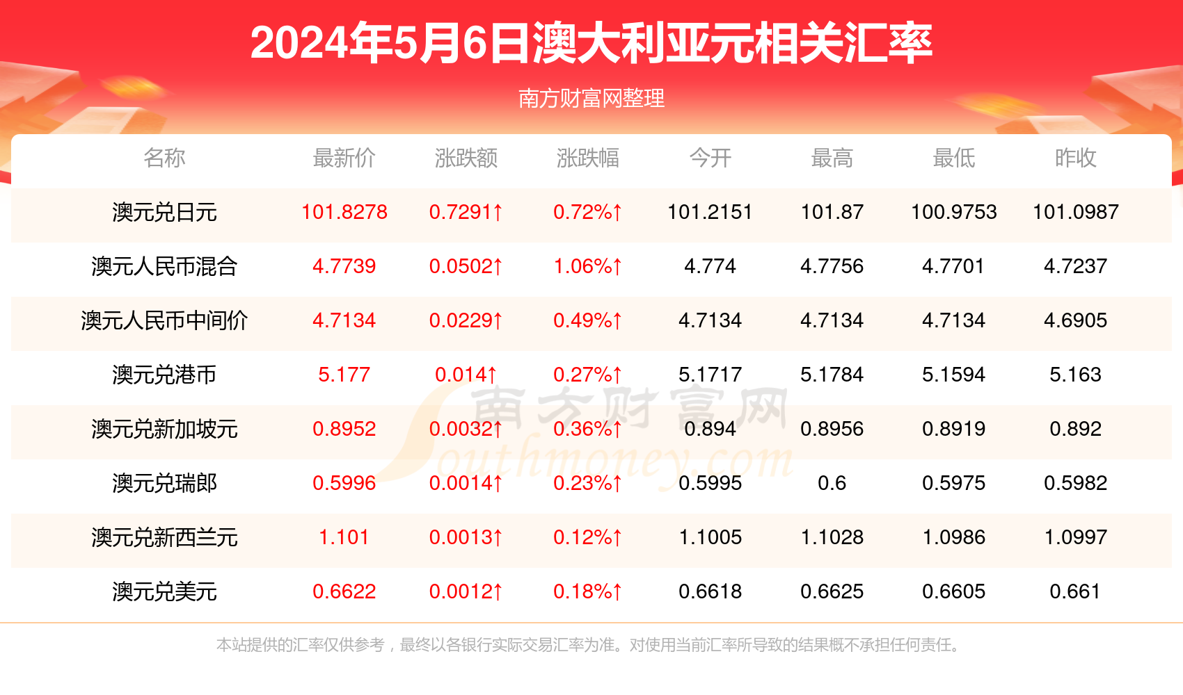 新澳今天最新免费资料,新澳今天最新免费资料，探索与解读