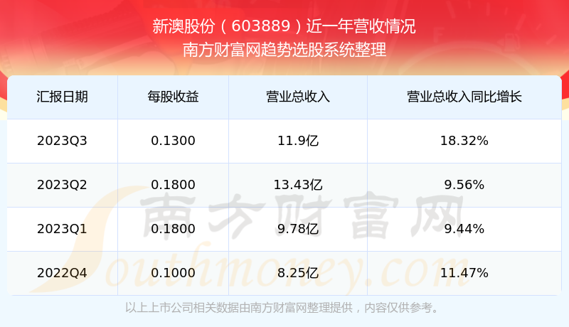 如鸟兽散 第4页