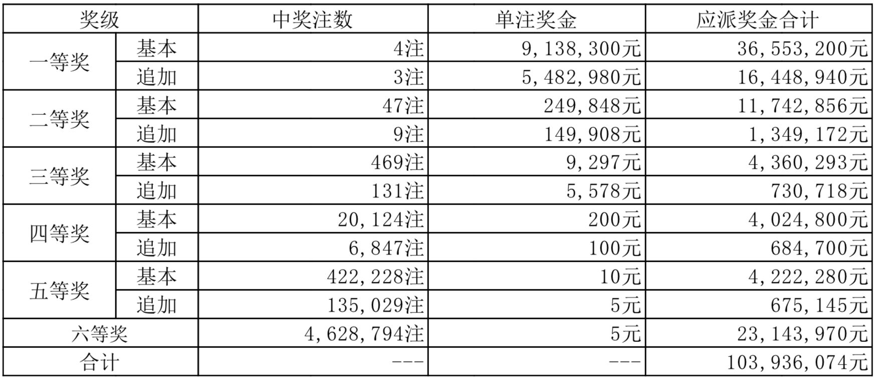 青山绿水 第5页