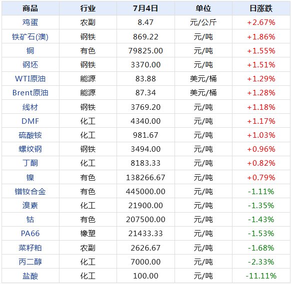 声名鹊起 第3页