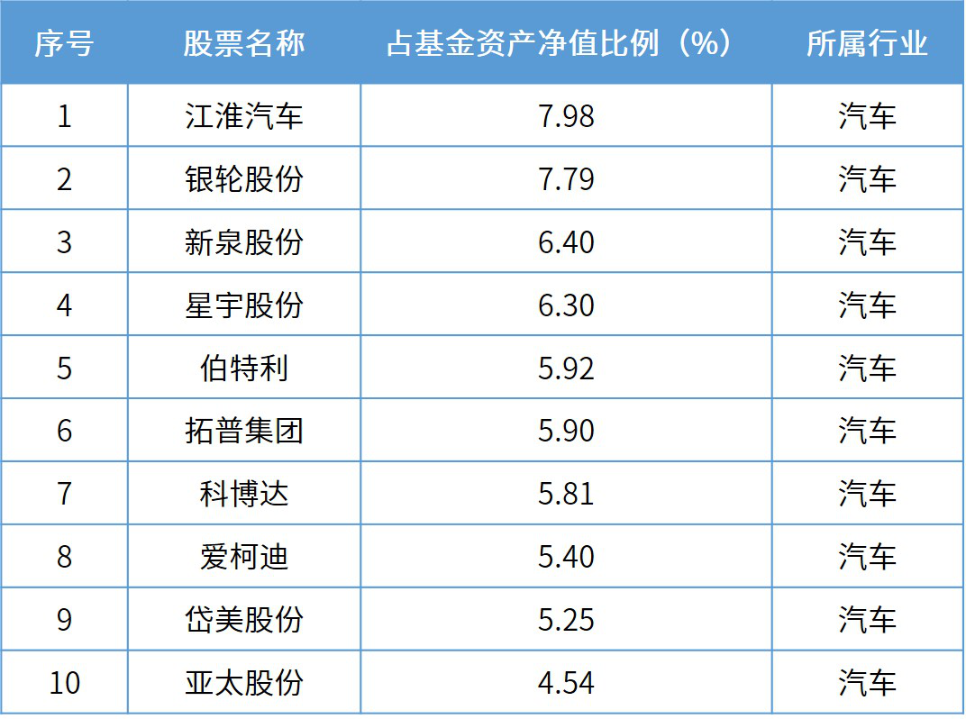 售前咨询 第110页