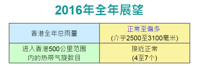 二四六香港全年资料大全,二四六香港全年资料大全