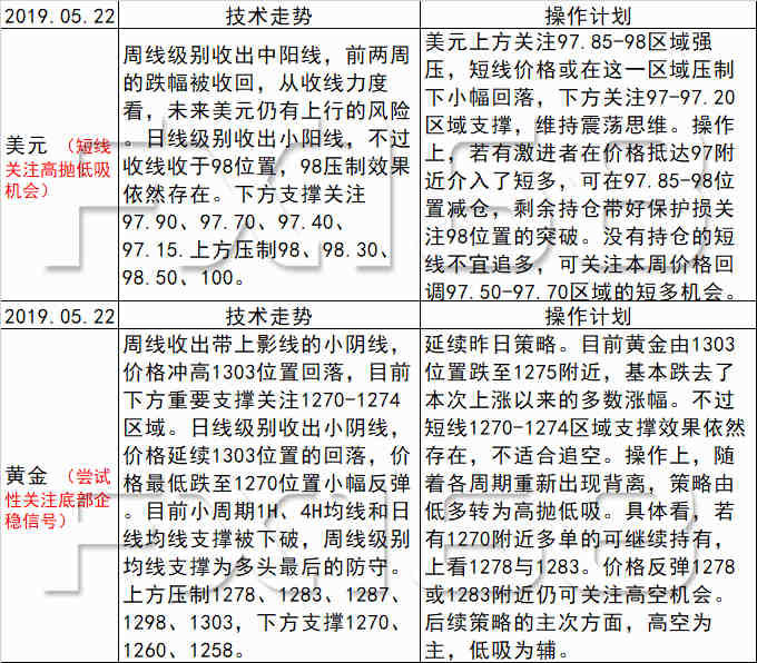 售前咨询 第60页