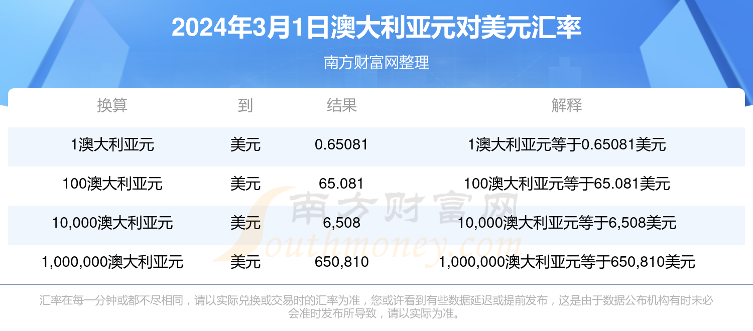 2024新澳最新开奖结果查询,揭秘2024新澳最新开奖结果查询——彩票玩家的必备指南