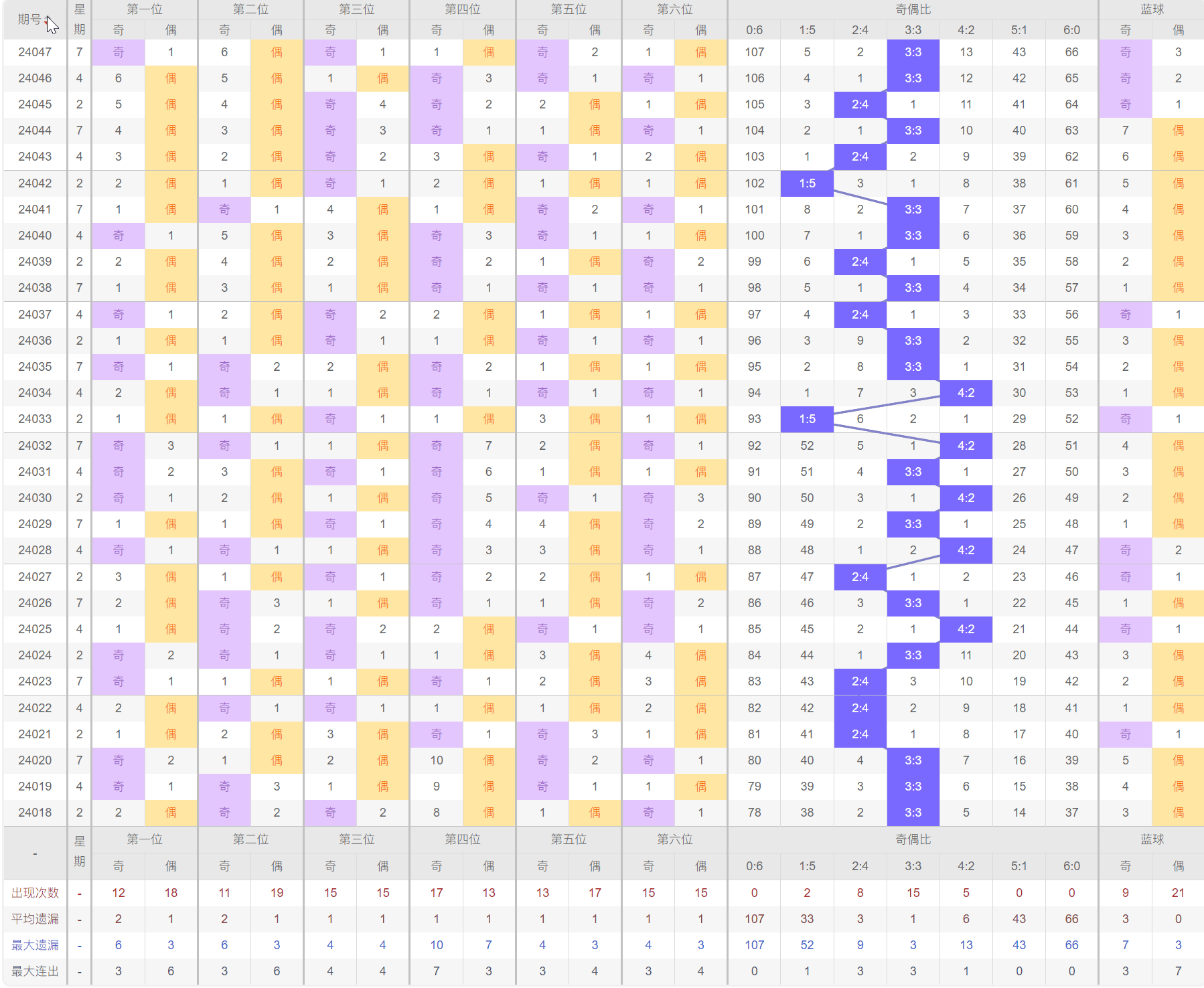 澳门本期开奖号码是什么号,澳门本期开奖号码揭秘，探索随机性与预测的边缘