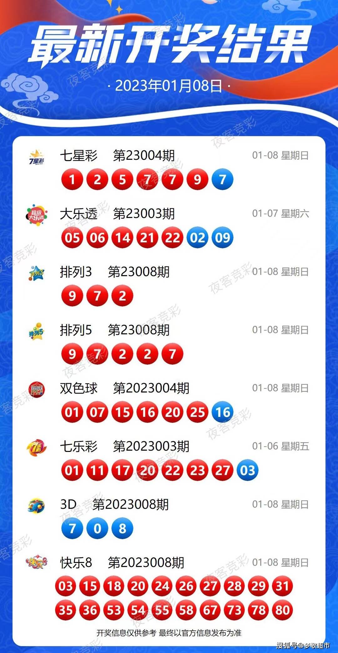 2025新奥历史开奖记录56期,揭秘新奥历史开奖记录，第56期的精彩瞬间与未来展望（2025年）