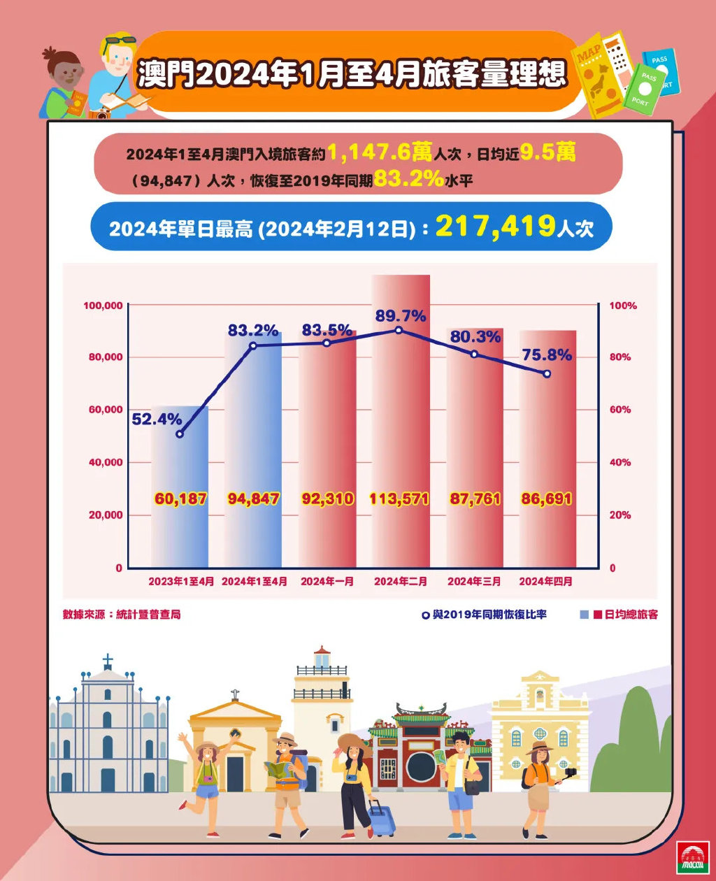 2025澳门精准正版资料,澳门正版资料的重要性与未来发展展望（2023年视角，展望至2025年）