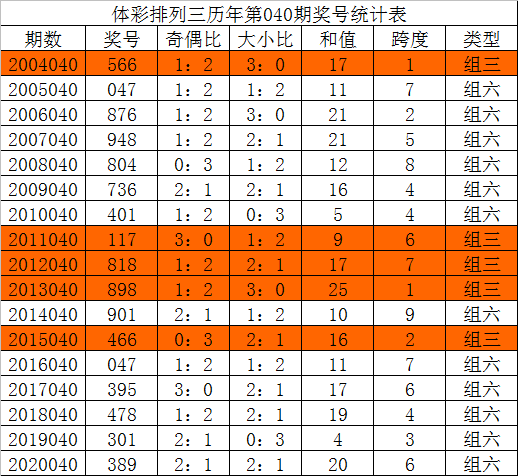 2025年澳门今晚开什么码,澳门今晚彩票开奖号码预测与解读（2025年XX月XX日）