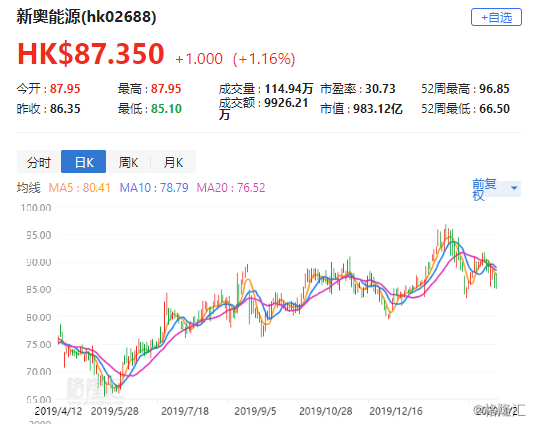 2025新奥全年资料免费公开,揭秘未来，新奥集团宣布2025全年资料免费公开