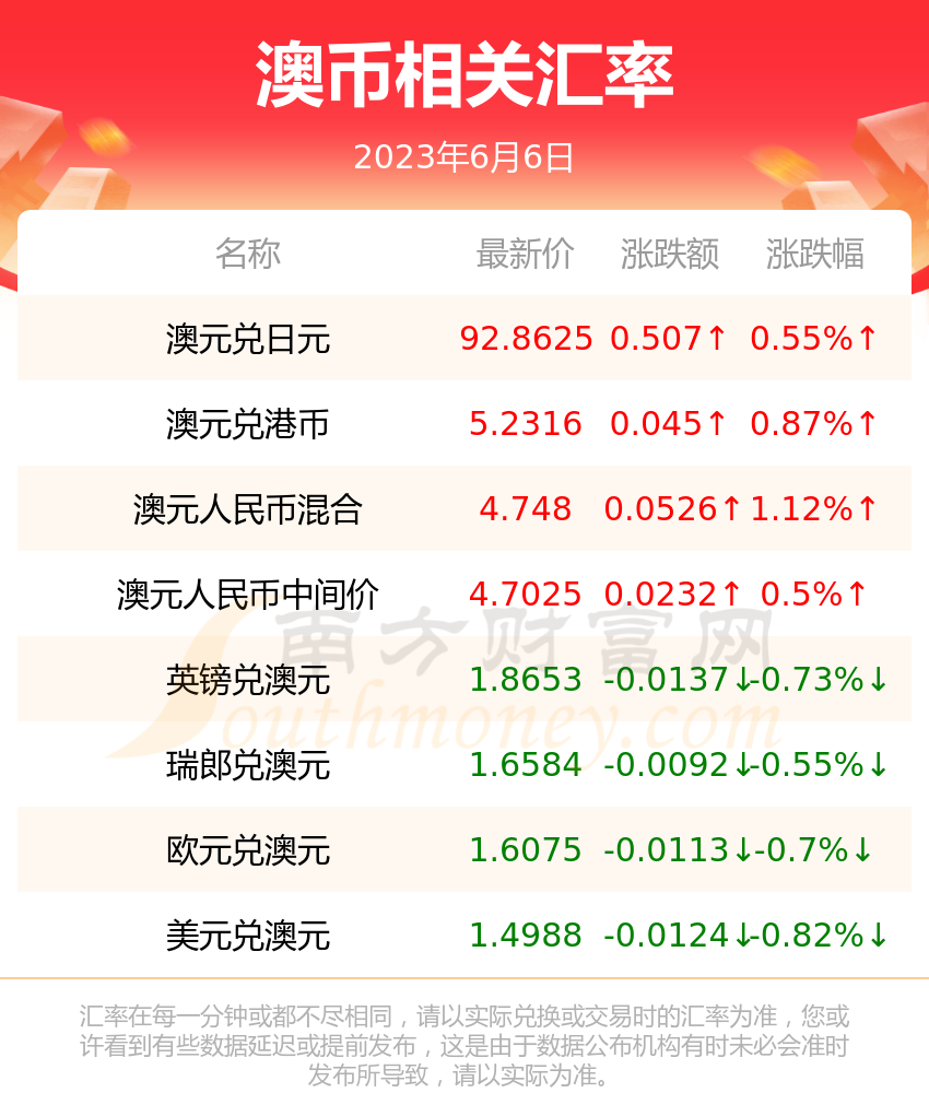 新澳今天最新资料2025年开奖,新澳今天最新资料与未来2025年开奖展望