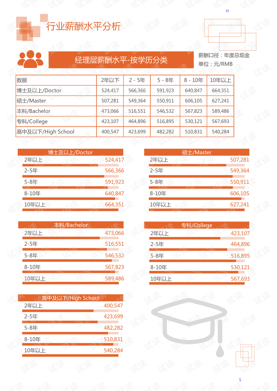 第2046页