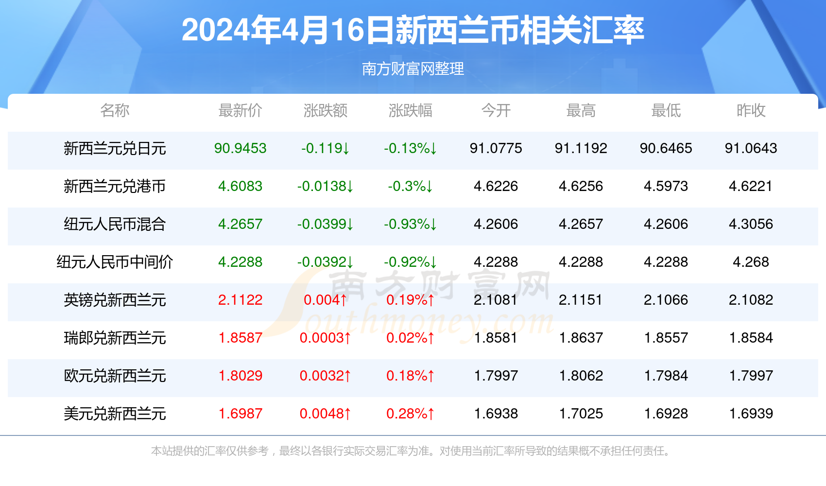 新澳门彩4949最新开奖记录今天,新澳门彩4949最新开奖记录今天——探索彩票世界的魅力与机遇