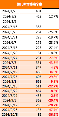 2025澳门最准的资料免费大全,澳门2025最新资料免费大全——探索真实准确的资讯前沿