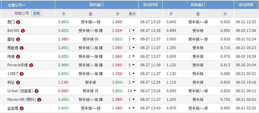 2025新澳门今晚开奖号码和香港,澳门与香港的未来彩票业展望，走向更加繁荣的明天