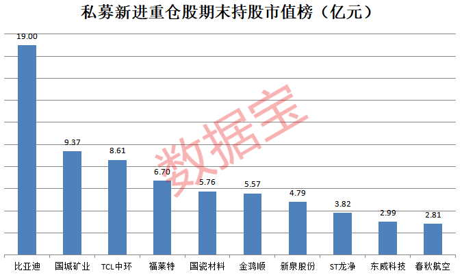 快讯通 第16页