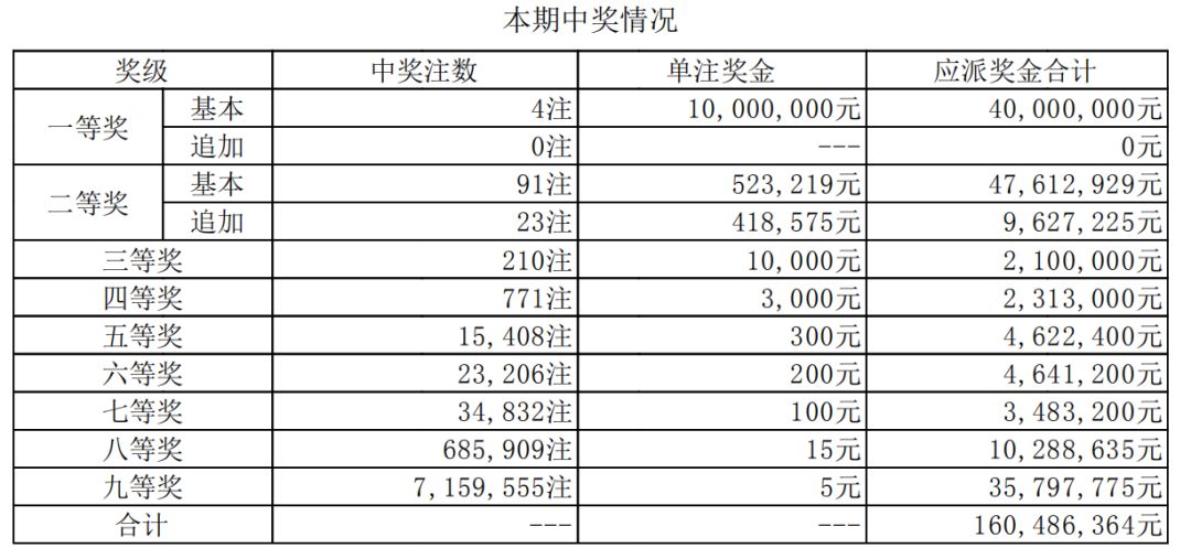 澳门开奖记录开奖结果2025,澳门开奖记录与开奖结果，探索2025的奥秘