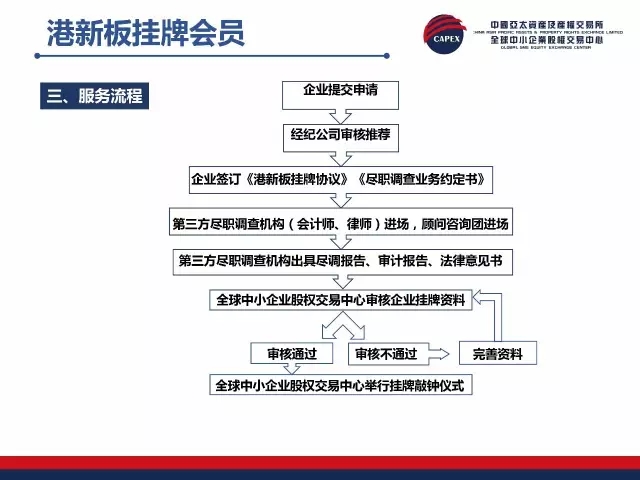 正版挂牌资料全篇100%,正版挂牌资料全篇100%的保障与重要性