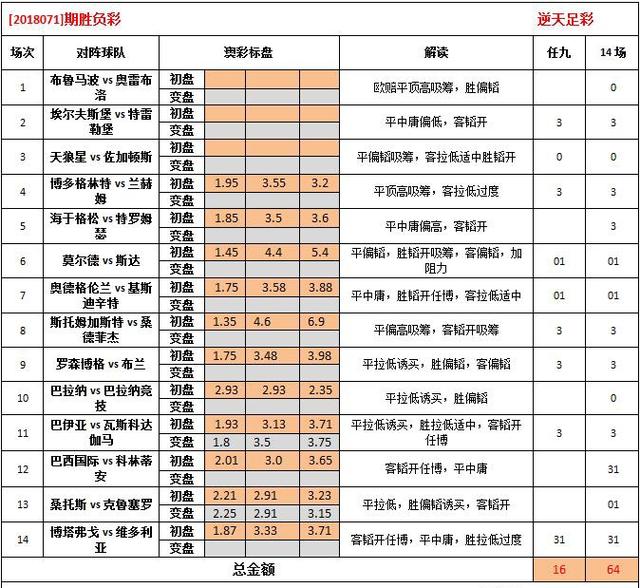 626969澳彩资料2025年020期 18-24-25-26-33-40K：04,探索澳彩资料，解析6269期与预测未来趋势