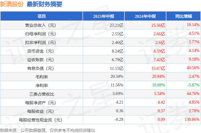 新澳最新最快资料新澳60期066期 32-30-21-14-38-01T：05,新澳最新最快资料解析及探索，60期与066期的奥秘与未来趋势