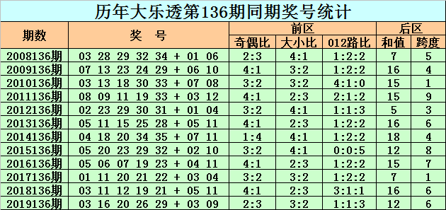 香港二四六天免费开奖136期 03-07-09-13-20-36C：11,香港二四六天免费开奖136期，探索数字世界的奥秘与期待