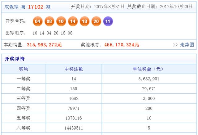 2025年澳门天天彩免费大全024期 18-11-08-14-42-45T：36,探索澳门天天彩，2025年第024期彩票解析与预测