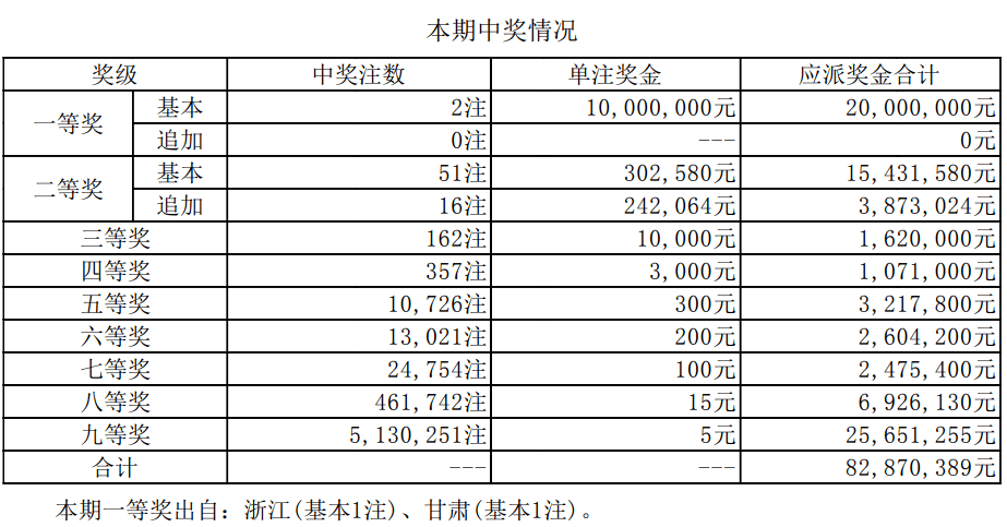 新澳门6合开奖号码开奖结果085期 36-12-17-01-32-47T：26,新澳门6合开奖号码085期开奖结果详解，探索数字背后的秘密