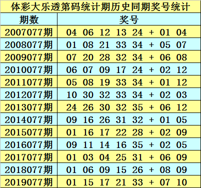 正版澳门资料免费公开014期 12-19-22-23-25-34A：33,正版澳门资料免费公开第014期，揭秘数字背后的故事与独特价值