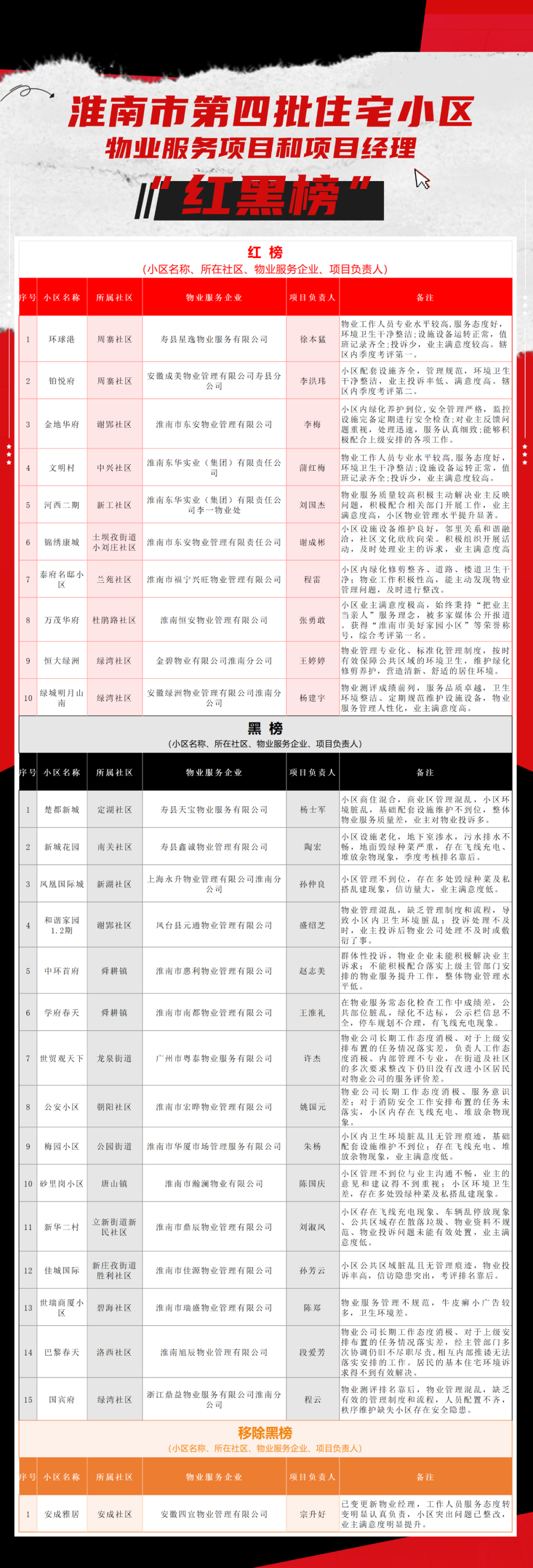 最准一码一肖100%凤凰网080期 03-06-28-34-36-48B：32,探索最准一码一肖，凤凰网080期的奥秘与预测逻辑