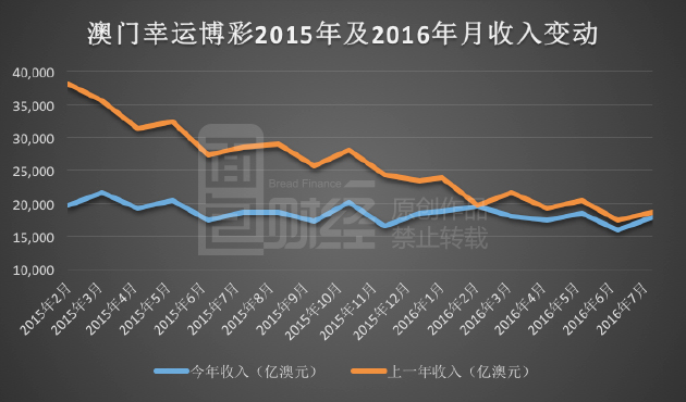 新澳门彩历史开奖记录走势图 053期 07-14-17-32-33-40E：14,新澳门彩历史开奖记录走势图分析——以第053期为例（关键词，07-14-17-32-33-40E，14）