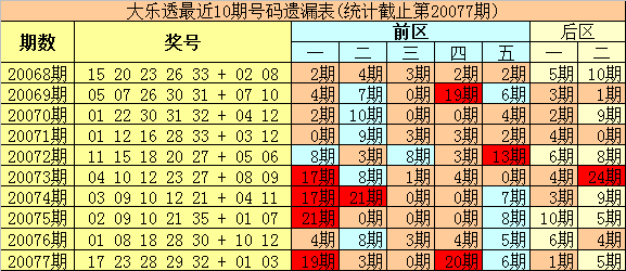 今晚澳门特马开的什么号码2025077期 11-23-25-26-30-33F：09,今晚澳门特马开奖号码预测与解读——以第2025077期为例